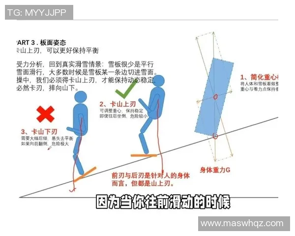 冬奥滑雪选手下坡转弯技术动作分解与重心分析