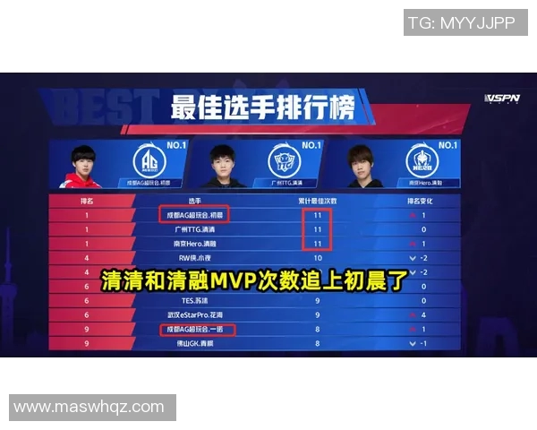 球员表现分析：谁配得上MVP？