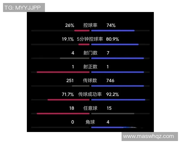 足球比赛控球率与射门次数的技术统计分析与战术趋势研究
